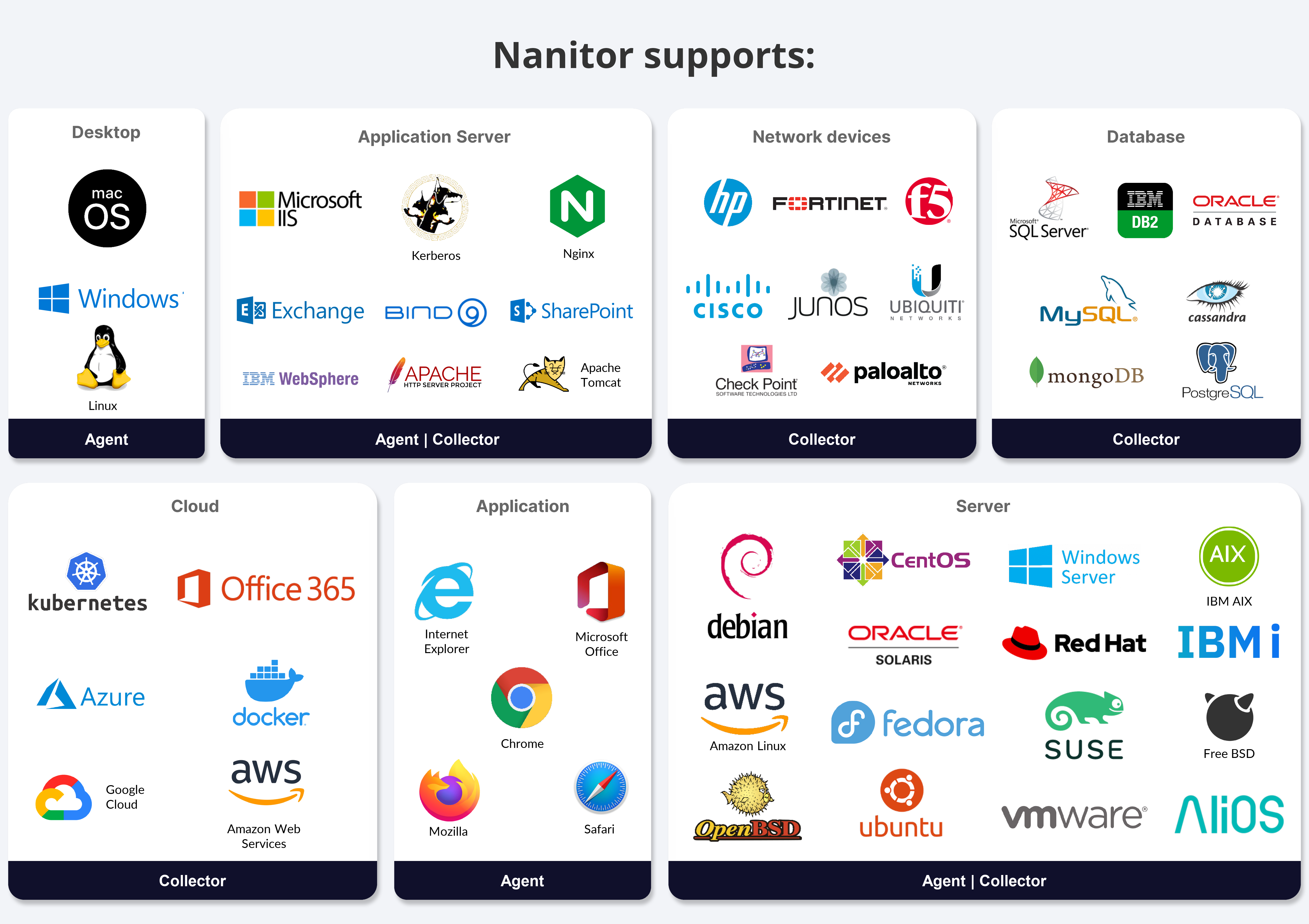 Benchmark Platform Supported